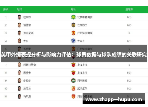 英甲外援表现分析与影响力评估：球员数据与球队成绩的关联研究