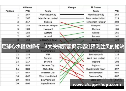 足球心水指数解析:3大关键要素揭示精准预测胜负的秘诀 足球心水指数解析:3大关键要素揭示精准预测胜负的秘诀
