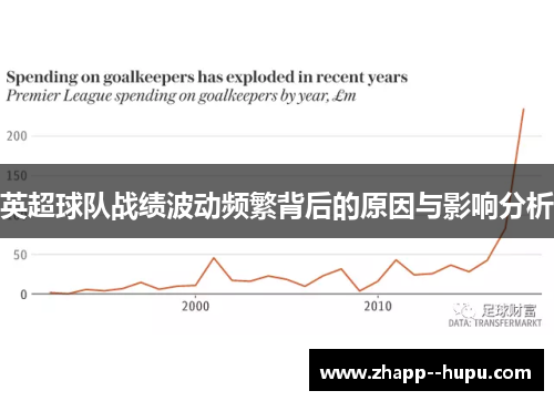 英超球队战绩波动频繁背后的原因与影响分析