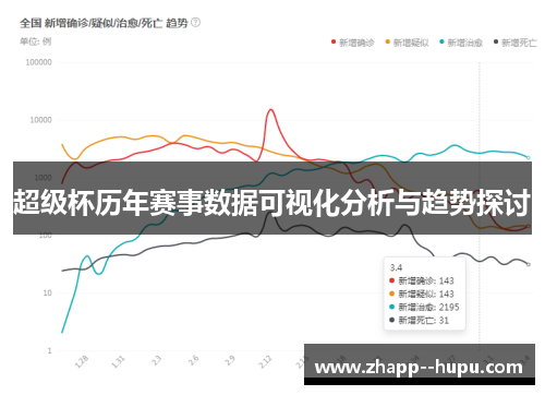 超级杯历年赛事数据可视化分析与趋势探讨
