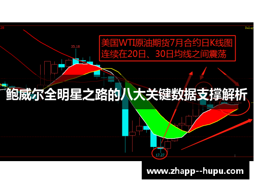 鲍威尔全明星之路的八大关键数据支撑解析 鲍威尔全明星之路的八大关键数据支撑解析